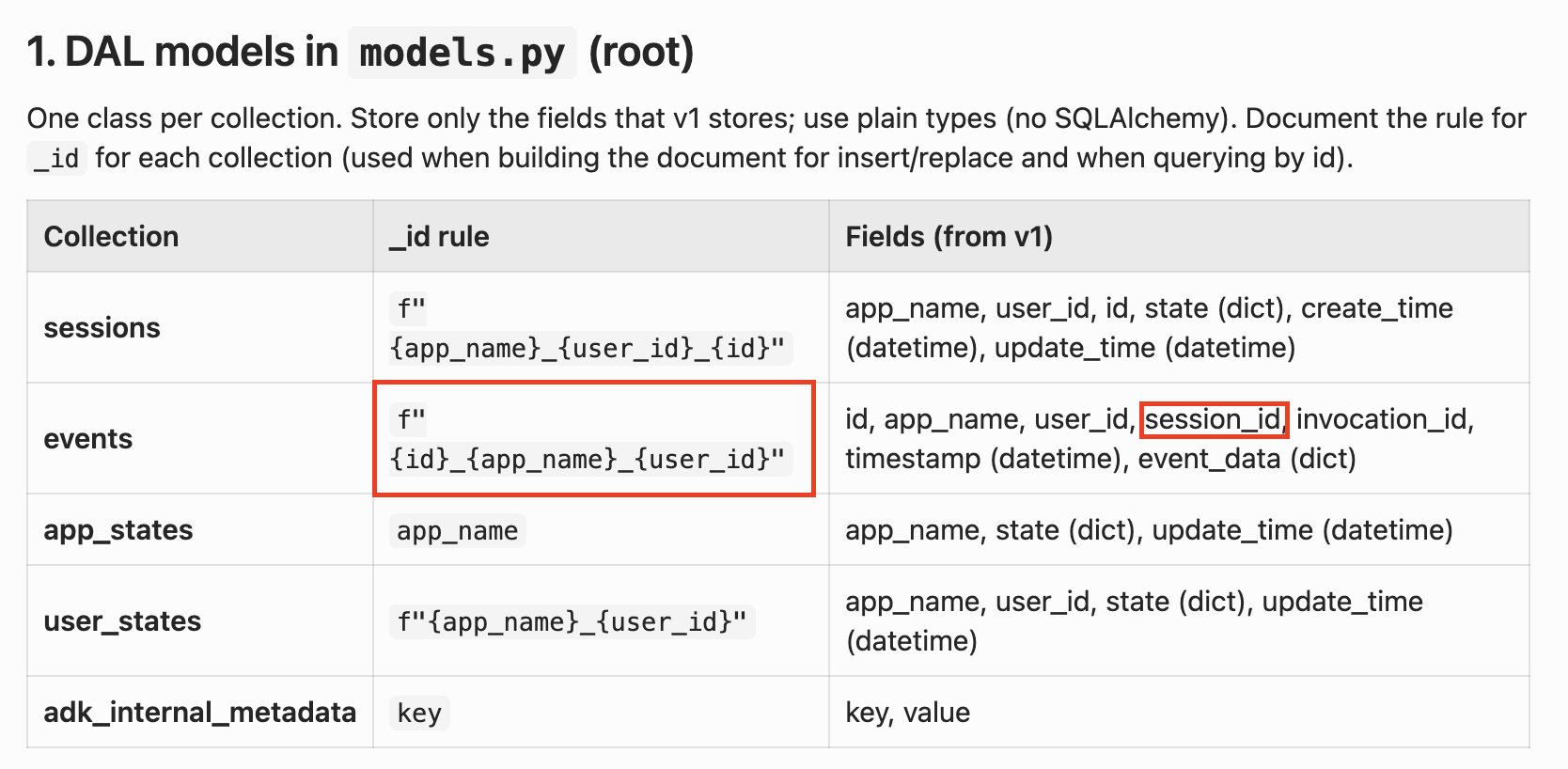 Spotting a plan mistake: events collection _id rule does not include session_id (highlighted in the table)